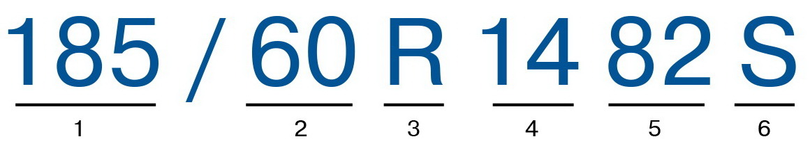 Маркировка шин | Расшифровка - КОЛЕСА БАЙ Шины и Диски - рассрочка ...