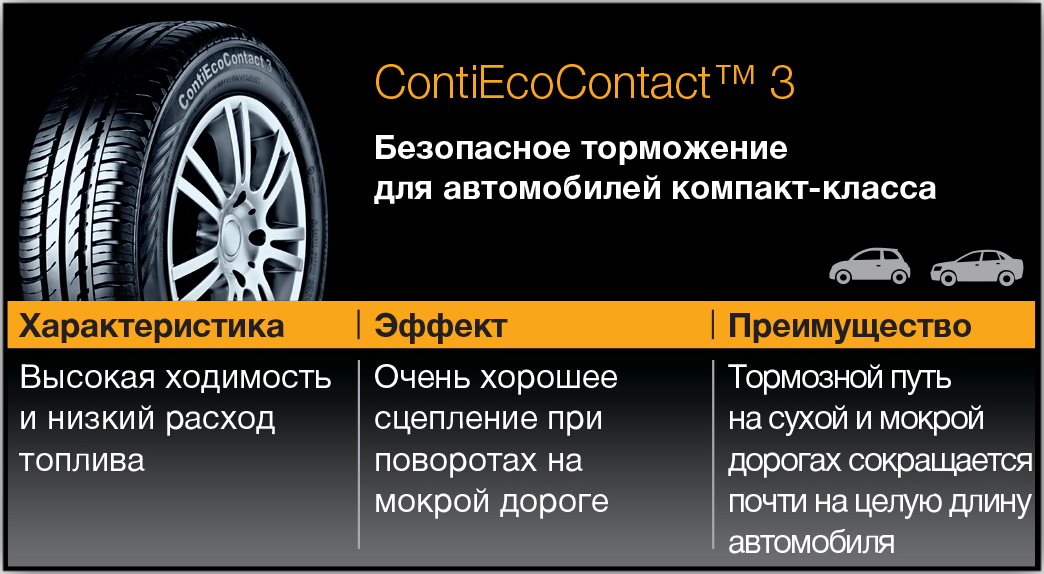 CONTINENTAL ContiEcoContact 3 - КОЛЕСА БАЙ Шины и Диски - рассрочка ...