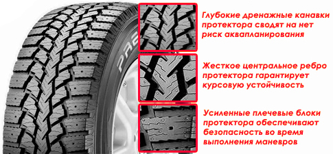 MAXXIS MA-SUW Presa Spike | Инновационный рисунок протектора