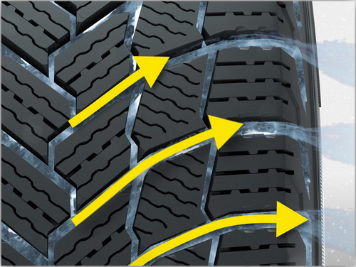 MICHELIN X-Ice Snow | Увеличенная ширина водоотводных каналов