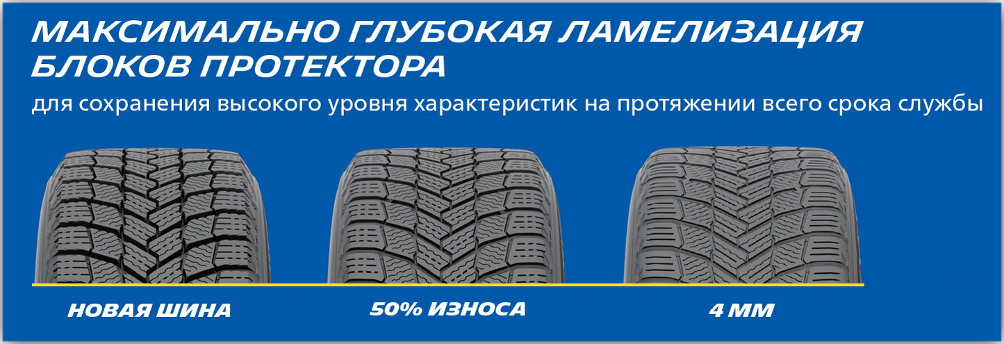 MICHELIN X-Ice Snow SUV | Максимально глубокая ламелизация