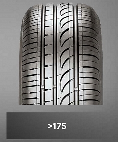 Автошина 185/65 R15 88T FORMULA Energy